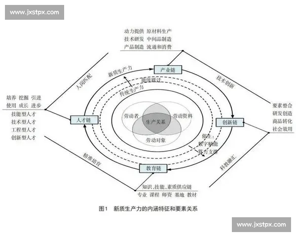 以数智融合驱动新质生产力赋能高质量发展新格局现代化产业体系
