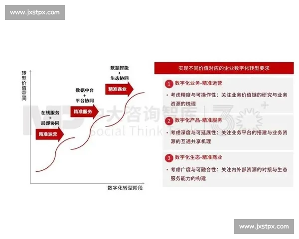 以客户关系为核心驱动企业持续增长与价值共创新路径战略实践体系