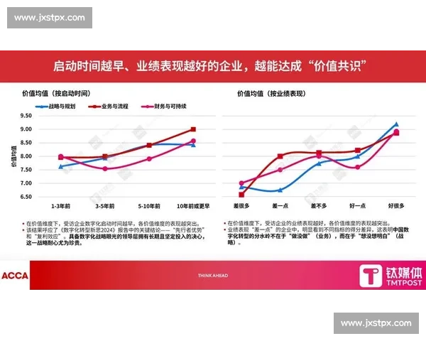 以数据驱动为核心的智能决策与创新增长新范式探索数字化转型路径研究
