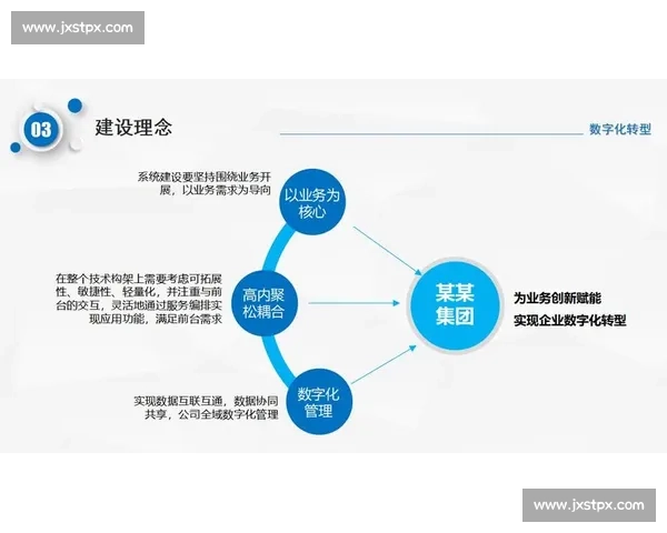 聚焦体育行业品牌创新驱动与数字化转型全球化发展生态构建新格局探析 聚焦体育行业品牌创新驱动与数字化转型全球化发展生态构建新格局探析